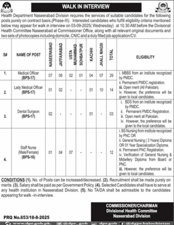 health department naseerabad division jobs 2025 walk-in interview advertisement