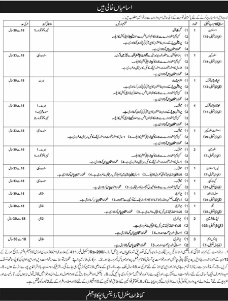 Central Ordnance Depot Jhelum recruitment job advertisement Pakistan