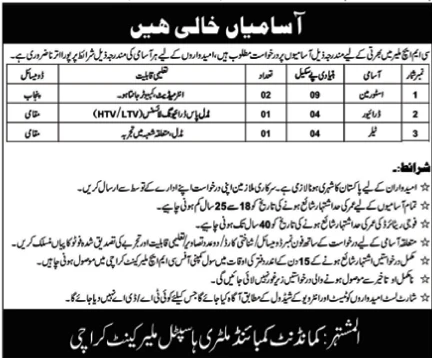 CMH Malir Karachi Military Hospital Jobs December 2025 Combined Military Hospital