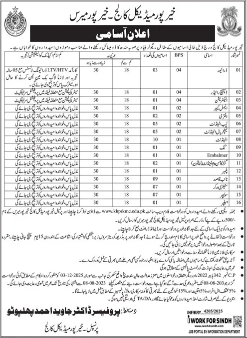Khairpur Medical College recruitment advertisement 2025, Khairpur Medical College positions table jobs Sindh