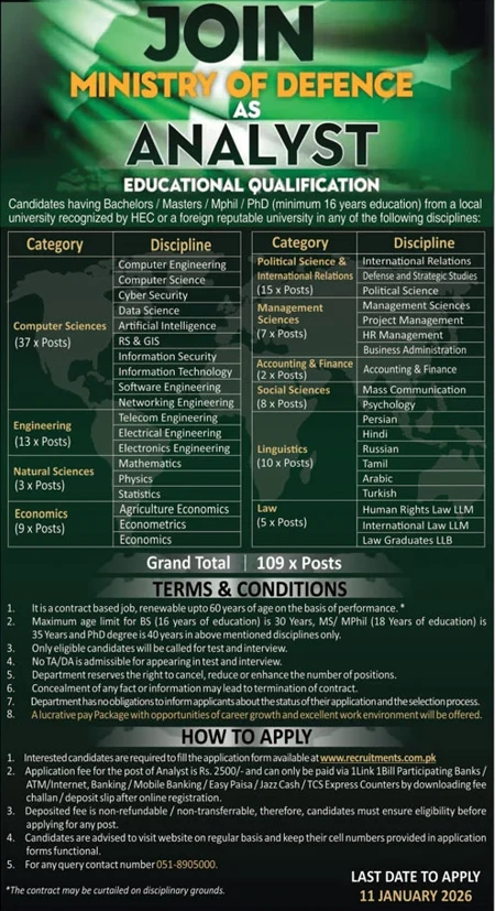 Ministry of Defence analyst position job advertisement Pakistan 2025