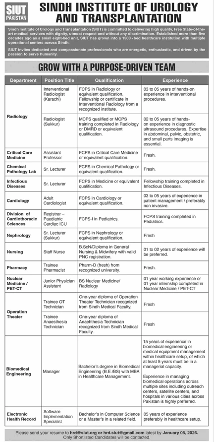SIUT Sindh Institute of Urology and Transplantation job advertisement 2025