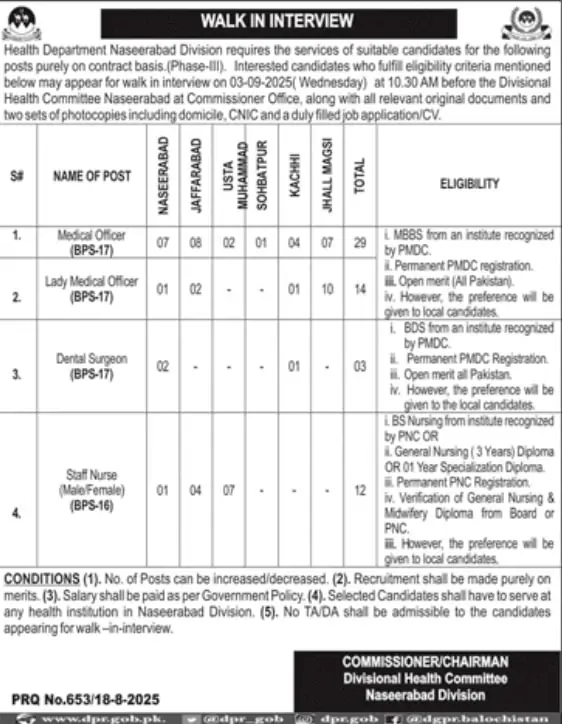 health department naseerabad division jobs 2025 walk-in interview advertisement
